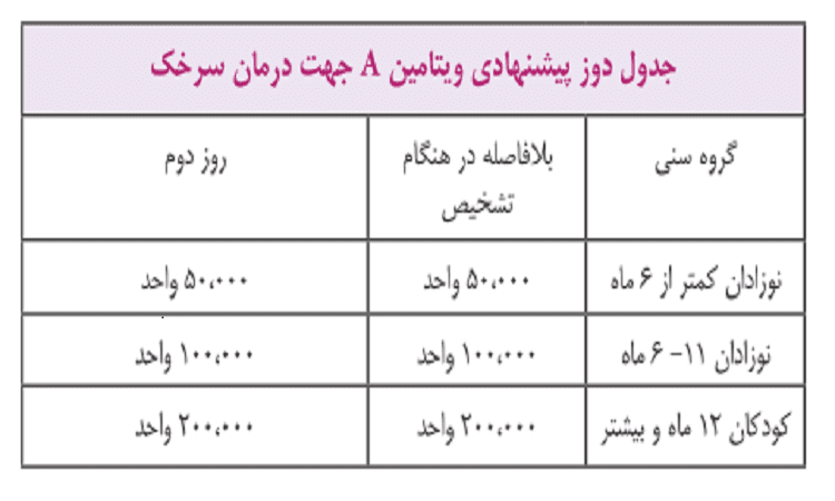 سرخک در کودکان و بزرگسالان کد21