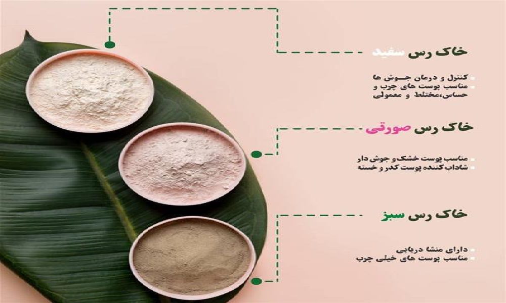 خاک رُس سبز، 100 گرمی